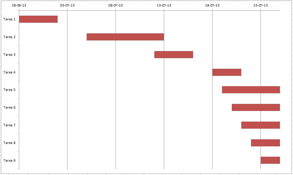 carta gantt